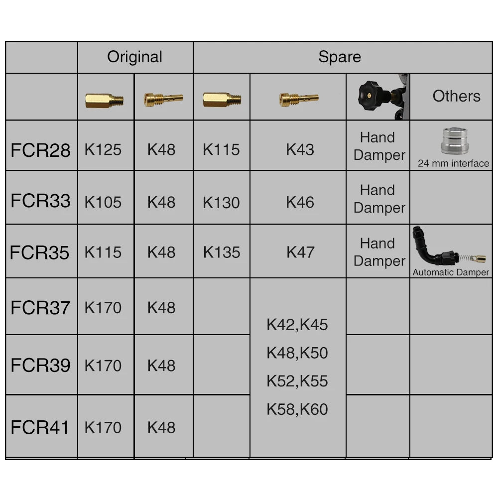 FCR 28-41mm Flat Slide Carburetor for 300cc-650cc ATV Quad, Dirt Bike & UTV