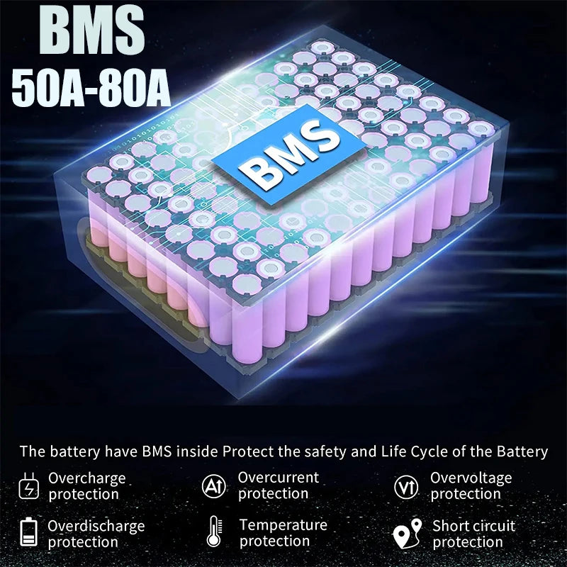 72V Ebike Lithium Battery 20Ah–50Ah | 5000W Bafang Compatible (84V)