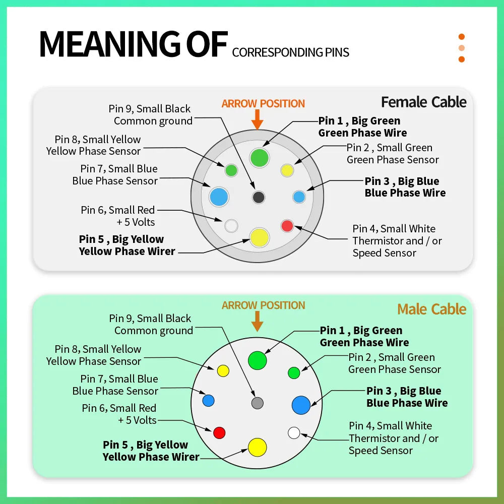 Julet Electric Bicycle Wheel Hub Motor Cable Extension Line 9-Pin Conversion Line Waterproof Connector Ebike Parts Cable