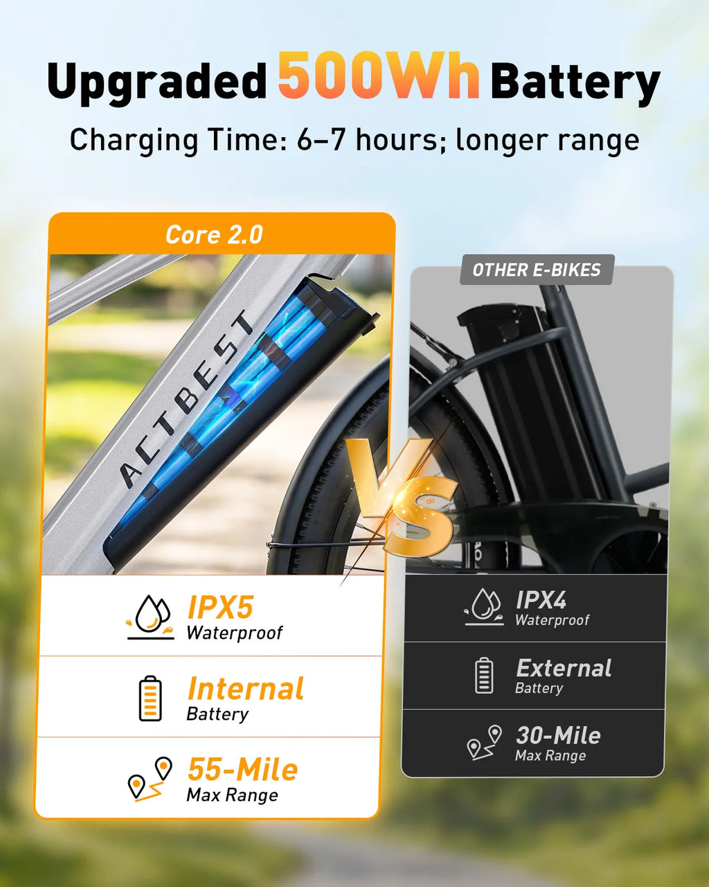 ActBest Core 2.0 ST  26" Electric Bike for Adults, 1200W Peak Motor 48V 10.4Ah Battery, 28MPH 55 Miles, 7-Speed Electric Bicycle with Front Suspension, with Free Bike Lock