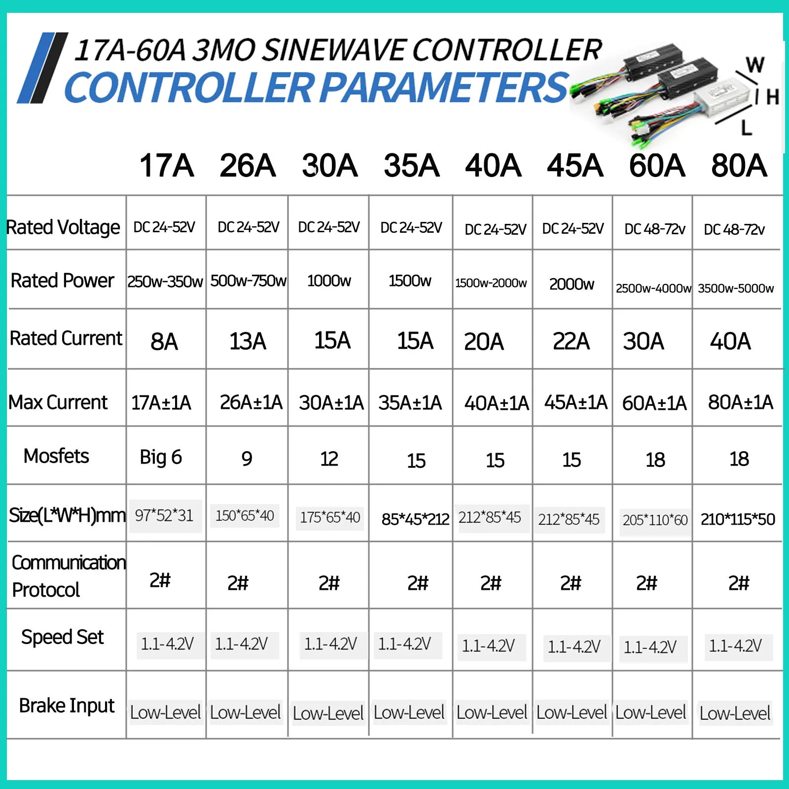 Ebike With Learning Function 17A26A30A35A 40A 45A 60A 80A Sine Wave 36V-72V Controller Three Mode Controller of Electric Bicycle