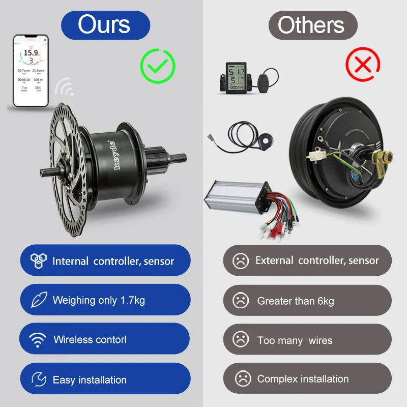 Keyde S100 rear hub motor kit wireless control 36V 250W small size electric bike motor conversion simple easykit DIY