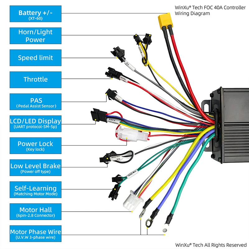 36V 48V 60V 1000W-1500W Sine Wave E-Bike Controller with SW900 Color LCD Kit for Electric Bicycle & Scooter